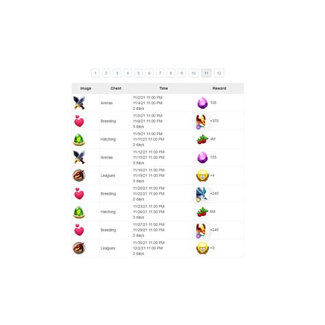Alliance Chest Guide and Information .